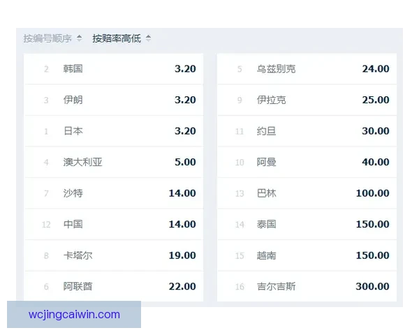 体育竞猜赔率深度解析与投注技巧全方位指南 体育竞猜赔率深度解析与投注技巧全方位指南