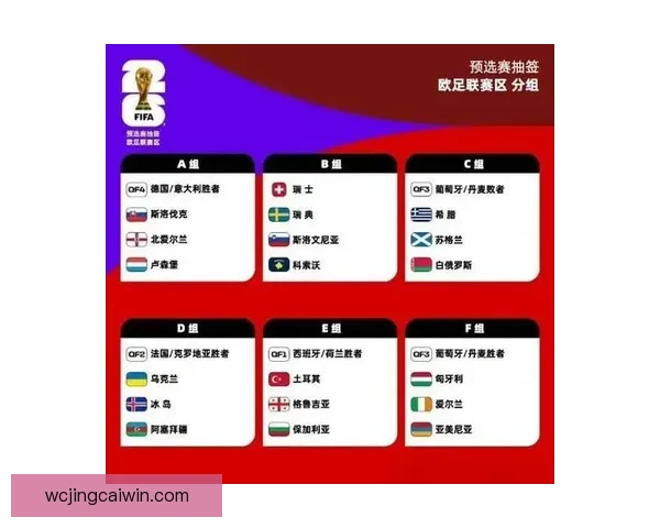 2026世界杯各大球队实力分析与前景预测