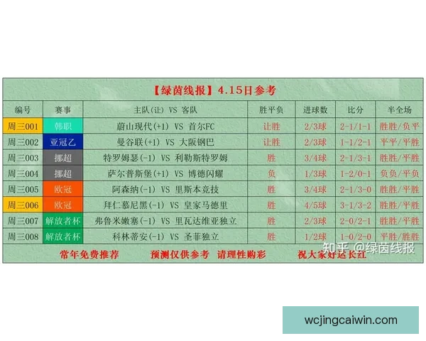 世界杯足球竞猜官网全面解析 最新赛事预测与投注攻略助你赢得奖金